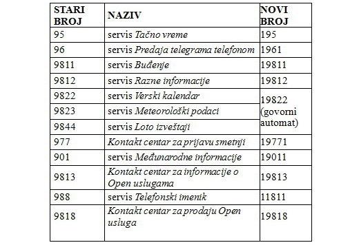 novi telefonski brojevi telekom