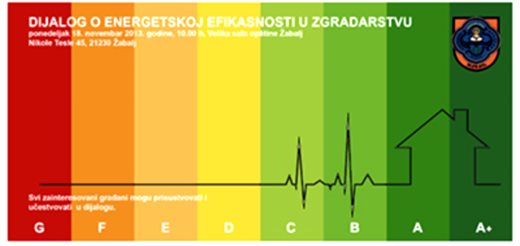 otkrijmo energiju opstina zabalj